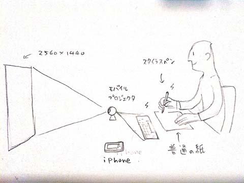 理想のモバイル環境とは