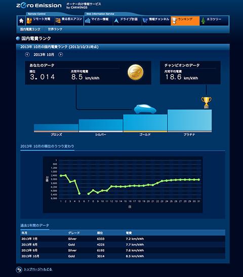 Nissan Leaf (その9) Nissan Leaf (その9)