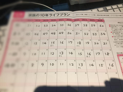 家族10年ライフプラン