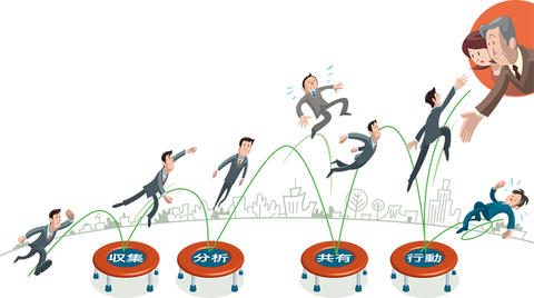 収集〜分析〜共有〜行動