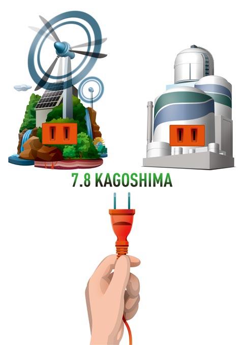 7.8 kagoshima